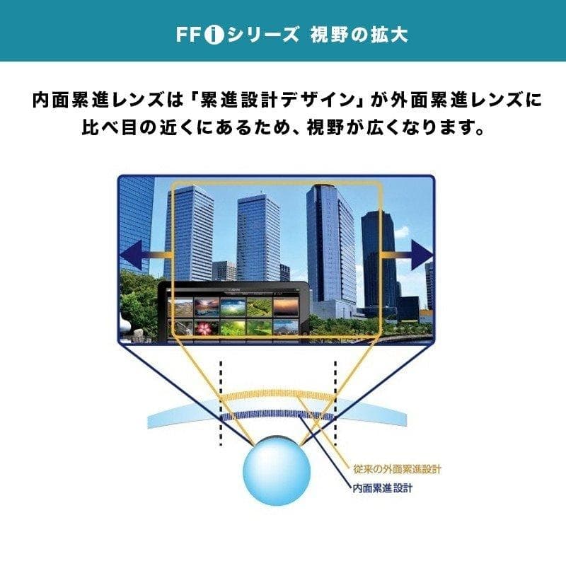【レンズ交換】遠近両用1.67非球面【79】